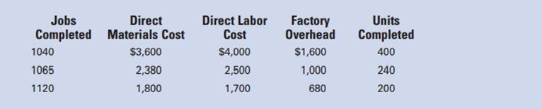 Bristol Manufacturing, Inc., uses the job order cost system of accounting. The following information...