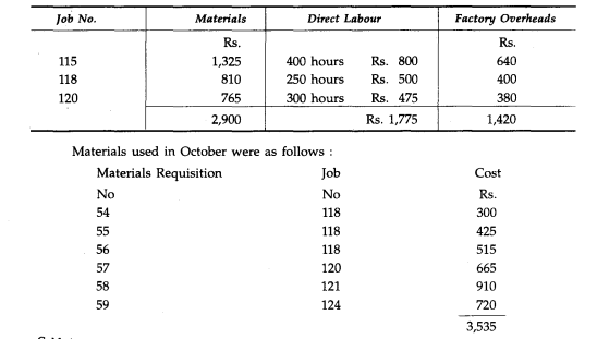 In a factory following the Job Costing Method, an abstract from the work in process as at 30th...-1