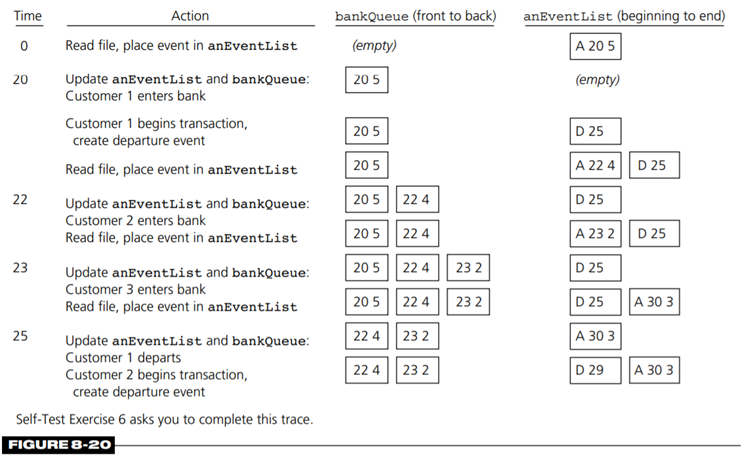 In the bank simulation problem that this chapter discusses, why is it impractical to read the entire...