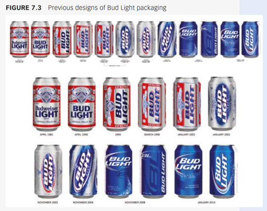 CASE STUDY Bud ‘Light’ on marketing science? BY ZACHARY ANESBURY AND AMY WILSON In 2017, the Bud...-2