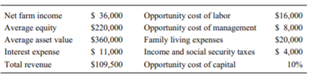 Use the following information to compute values for each of the following items. a. Rate of return...