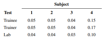 An article in the American Industrial Hygiene Association Journal [“A Rapid Method for the...