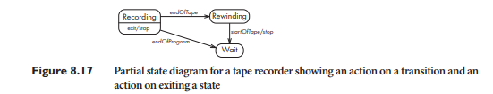 Draw state diagrams for the following situations: (a) Modify the jukebox diagram shown in Figure...-2