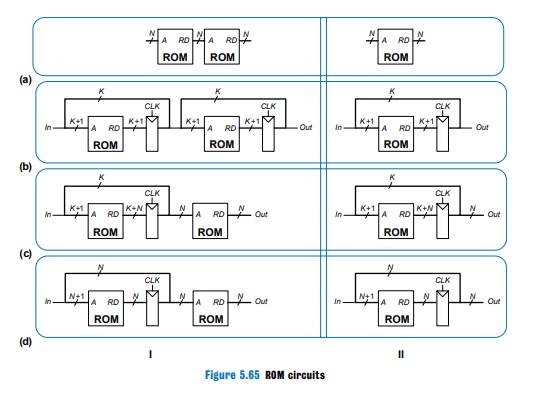 Consider the ROM circuits in Figure 5.65. For each row, can the circuit in column I be replaced by...