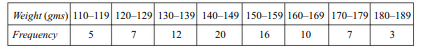 The G.M., H.M. and A.M. of three observations are 3.63, 3.27 and 4 respectively. Find the...