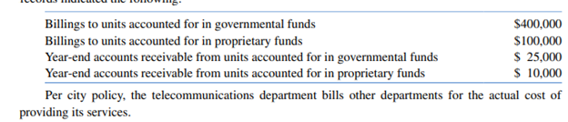 Financial statements must be adjusted to ensure proper accounting of internal service fund...