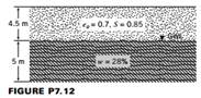 Plot the distribution of total stress, effective stress, and pore water pressure with depth for the...