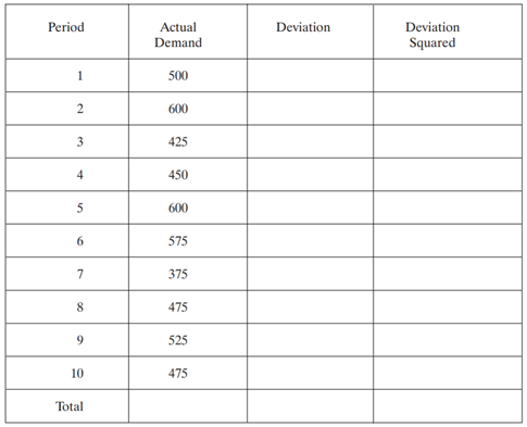 Given the following data, calculate the average of the distribution and the standard deviation...-2