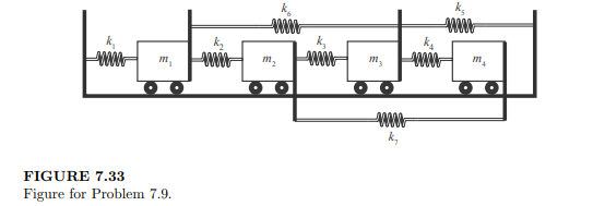 Obtain the natural frequencies and modal vectors of the system in Problem 7.9 for mi = m, ci = 0 and...