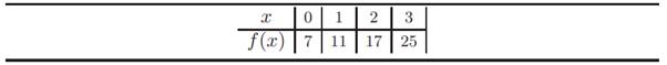 Given the data, (a) Find the least-squares polynomial of degree two that best fits the data and...-2