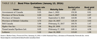 Using the bond yield given in the final column of Table 15.2, verify the January 13, 2016, quoted...