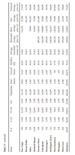 Case study Sidchester City – analysing the statistics Sidchester is a fairly large northern city...-3