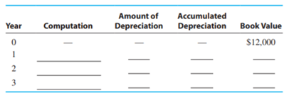 MACHINERY DEPRECIATION Dallas Tool and Diecasting Company selects the straight-line method of...-3