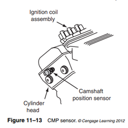 The camshaft position (CMP) sensor is on the rear cylinder bank at the front of the exhaust camshaft...