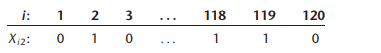 Refer to Grade point average Problem 1.19. An assistant to the director of admissions conjectured...