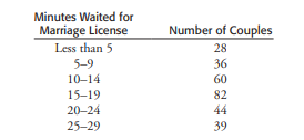 The city clerk from Problem 4.6 is intrigued by the findings of her survey of marriage licenses...-2