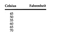 a. Write a C program that first displays the following prompt: Have your program accept a value...-2