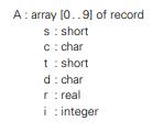 Suppose we are compiling for a machine with 1-byte characters, 2-byte shorts, 4-byte integers, and...