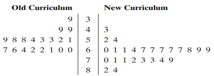 Testing the Difference Between Two Means, (a) identify the claim and state H0 and Ha, (b) find the...