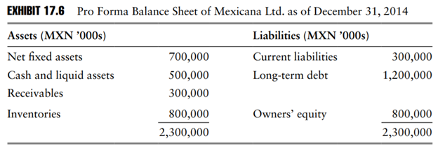 Pax Americana measures its Mexican peso translation exposure (A). The U.S.- based multinational Pax...