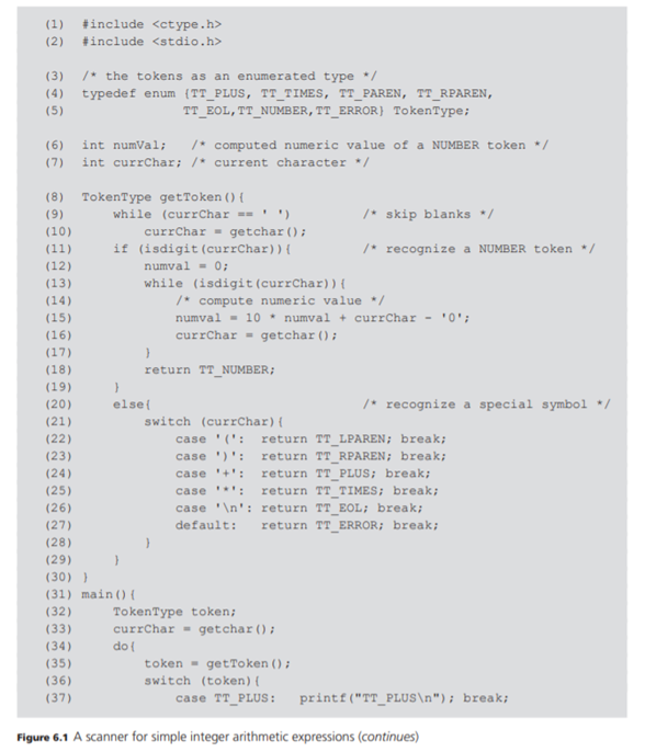 Rewrite the scanner program of Figure 6.1 by packaging the code for scanning an integer literal as a...