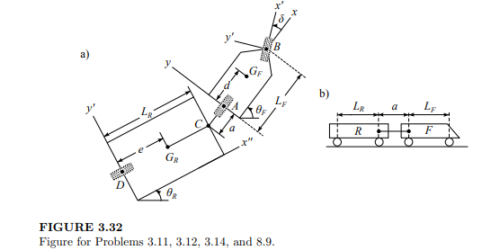 Figure 3.32a shows the top view of a trailer and Figure 3.32b shows the side view. Both the front...