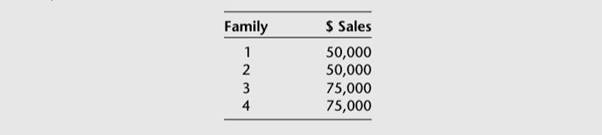 The Gonzales Electric Company’s 12 products are further grouped into four product families. Products...-2