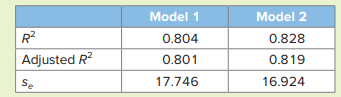 The accompanying table lists goodness-of-fit measures that were obtained when estimating the...