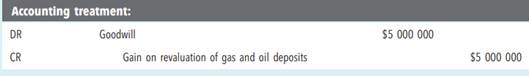 Financial statement assumptions In Chapter 1 the basic financial statement assumptions were...-2