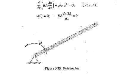 Determine the axial stress distribution in a bar that is rotating at 500 rpm as shown in Figure...-1