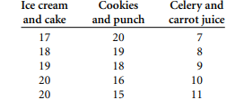 Third grade children were randomly assigned to one of three reinforcement contingency conditions....