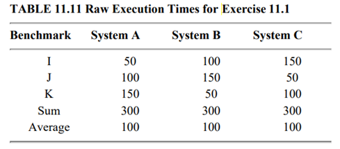 Table 11.11 shows execution times of three benchmarks I, J, and K on three systems A, B, and C. Use...