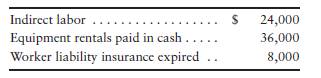 Accounting for construction transactions [30–45 min] Cottage Construction, Inc., is a home builder...-2