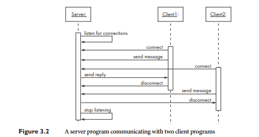 What forms of coupling are present in the SimpleChat system? Describe any ways in which coupling can...