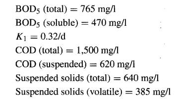 A wastewater being considered for biological treatment has the following average values: From this...