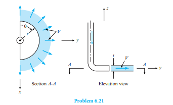 Th e semicircular nozzle sprays a sheet of liquid through 180° of arc as shown. Th e velocity is V...