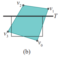 Clip the initial polygon of Figure 14.5 to the top, in other words, apply the top clipper to it...-3