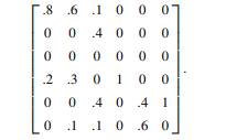 Analyze the following matrix (given by Jennings 1977, p. 246), which is more problematic – this...