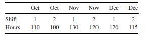 Production Scheduling The Seaboch Tire Company produces four lines of tires: the Economy, the...-3