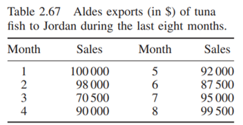 To control a one-period-ahead forecasting process determined with the exponential smoothing method...-1