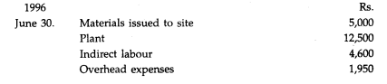 A Contract Account in the books of Construction Ltd. appears as follows: earned on contracts in...-1