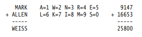 Write a method that prints the representation of its integer parameter as a Roman numeral. Thus, if...