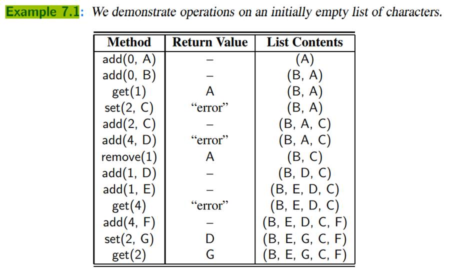 Draw a representation, akin to Example 7.1, of an initially empty list L after performing the...