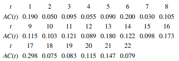 An article in the Journal of the Operational Research Society [“A Quality Control Approach for...