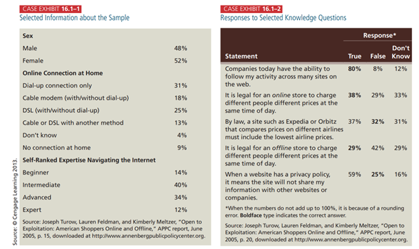 Case Consumer Price Knowledge A recent study investigated one major area of marketing decisions:...-1