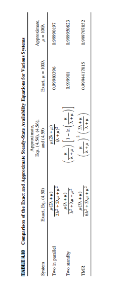 Add another line to Table 4.10 for 5-level modular redundancy. Table 4.10