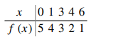 Find the linear spline which interpolates the data What are its values at 2, 3.5 and 4.5?