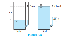 A tank with an attached manometer contains water at 20°C. Th e atmospheric pressure is 100 kPa. Th...