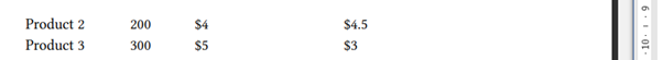 The Grant Corp. has the following products in inventory. A. For each product, find the lower of the...-2