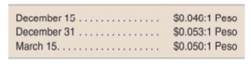 Journal entries for an accounts payable denominated in Mexican Pesos ($US weakens and strengthens)...